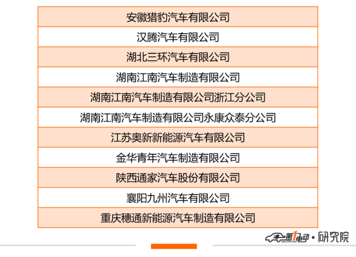 吴晓波频道等一干自媒体错了！水氢汽车并未获得巨额补贴