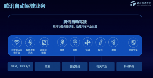 腾讯自动驾驶三大核心平台，以灵活的模块化方式助力自动驾驶落地