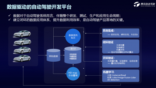 腾讯自动驾驶三大核心平台，以灵活的模块化方式助力自动驾驶落地