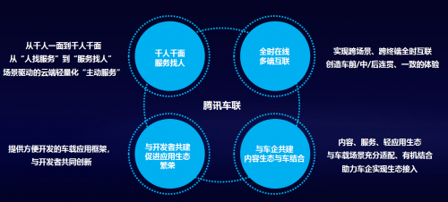 腾讯自动驾驶三大核心平台，以灵活的模块化方式助力自动驾驶落地