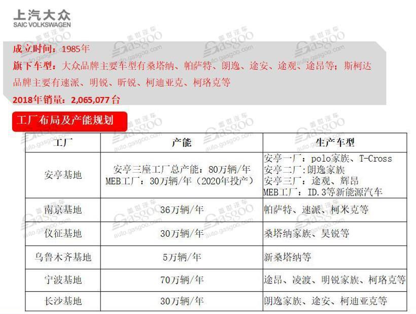 一文读懂上汽集团整车产业及产能布局
