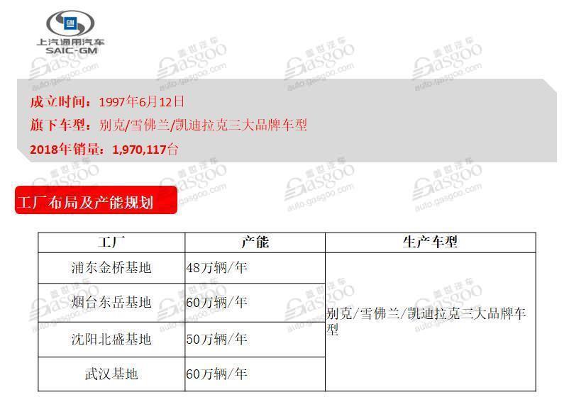 一文读懂上汽集团整车产业及产能布局