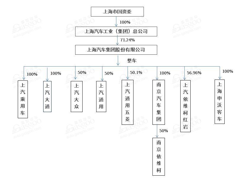 一文读懂上汽集团整车产业及产能布局