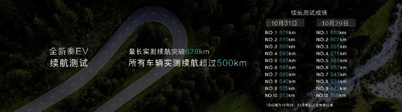 双擎出击，比亚迪全新秦EV/秦燃油踢馆紧凑家轿市场