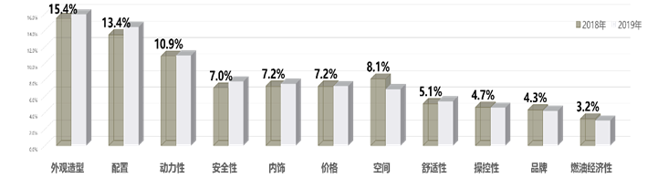 全球社交战略赋能，哈弗F系三杰迭代上市