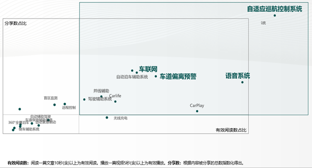 全球社交战略赋能，哈弗F系三杰迭代上市