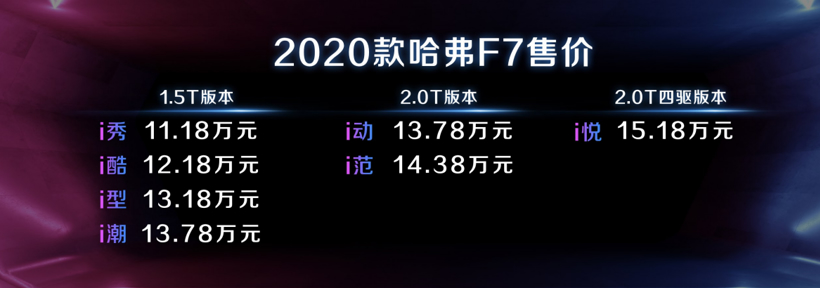 全球社交战略赋能，哈弗F系三杰迭代上市