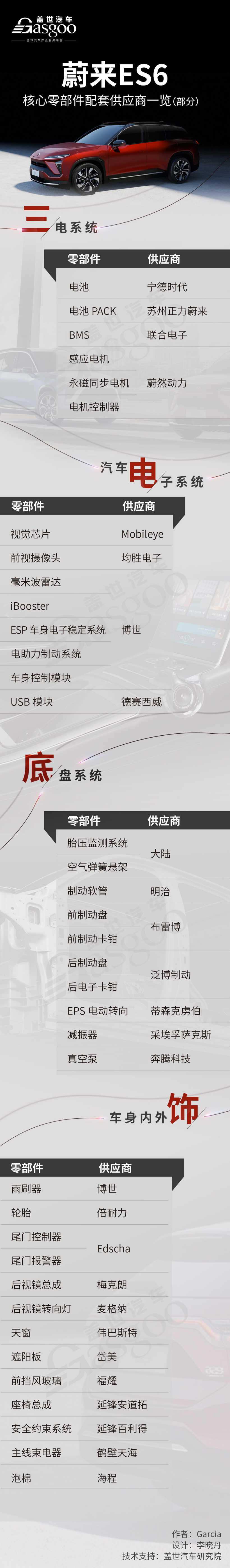 百亿蔚来值得买