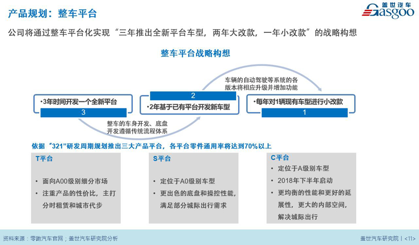 三年产品规划已排期 探秘零跑金华工厂