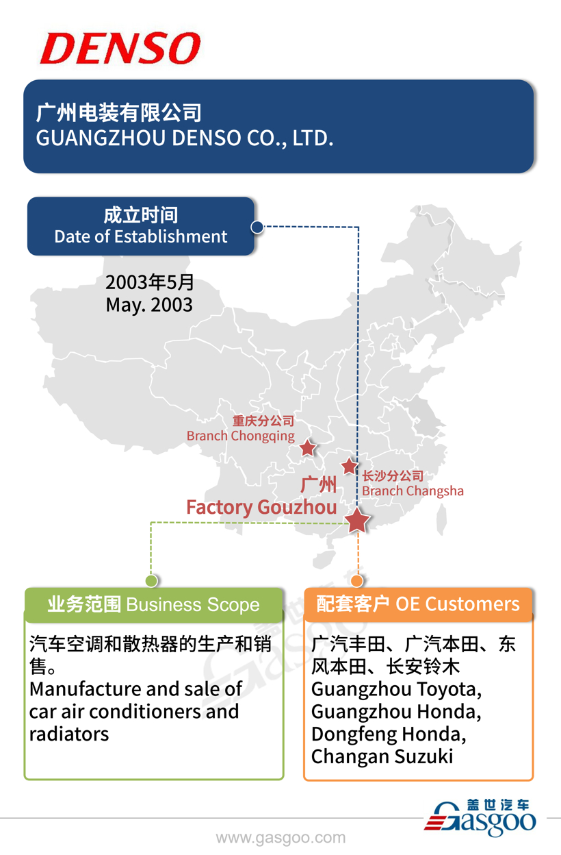 全球主流汽车零部件供应商——电装在华产业布局图