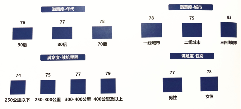 2019年，消费者对哪些新能源车型和品牌最为满意？