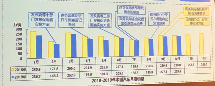 中汽中心情报所主任黄永和：应对新能源汽车市场下滑应精准施策