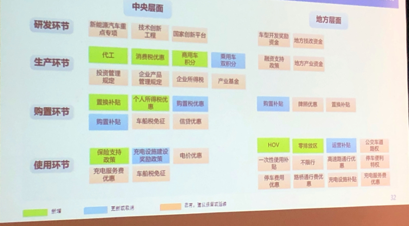 中汽中心情报所主任黄永和：应对新能源汽车市场下滑应精准施策