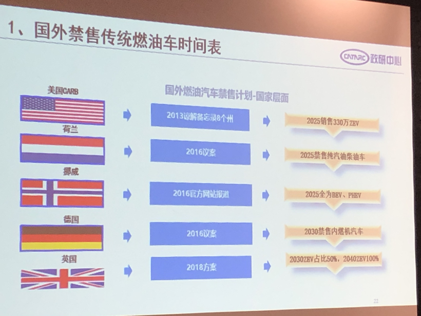 中汽中心情报所主任黄永和：应对新能源汽车市场下滑应精准施策