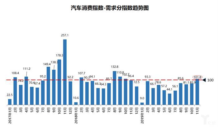车市负增长已定，2020年下跌力度或将扩大