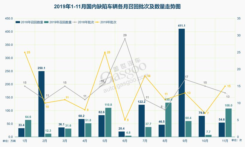 【盖世晨报】上汽大通公布11月份销量/2018年新能源车补贴初审结果公示