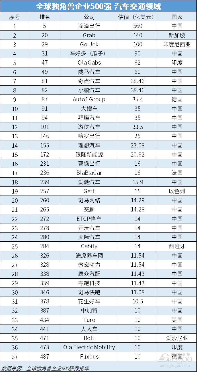 【盖世晨报】FCA乘用车将采用PSA平台架构/东风公司销量超24万辆
