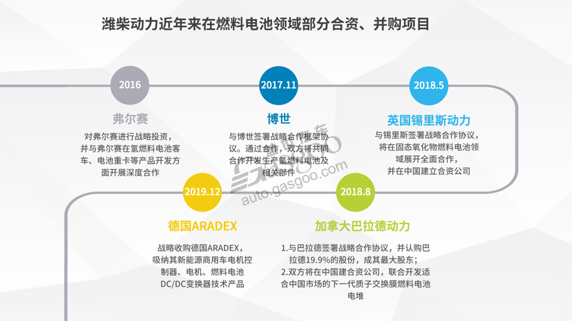 【盖世周报】上汽/广汽、阿里/一汽纷纷抱团；长城新增40万发动机产能