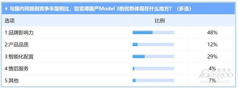 国产特斯拉Model 3开始交付，值得买吗？