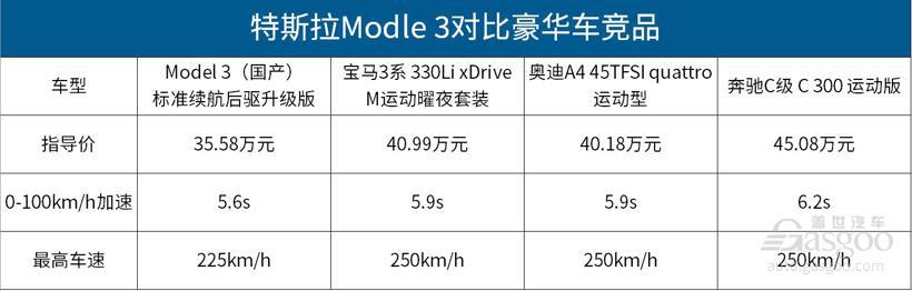 国产特斯拉Model 3开始交付，值得买吗？