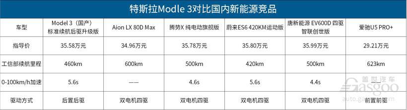 国产特斯拉Model 3开始交付，值得买吗？