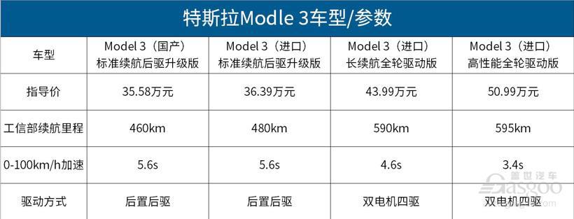 国产特斯拉Model 3开始交付，值得买吗？