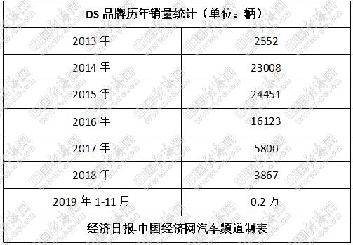长安PSA全面