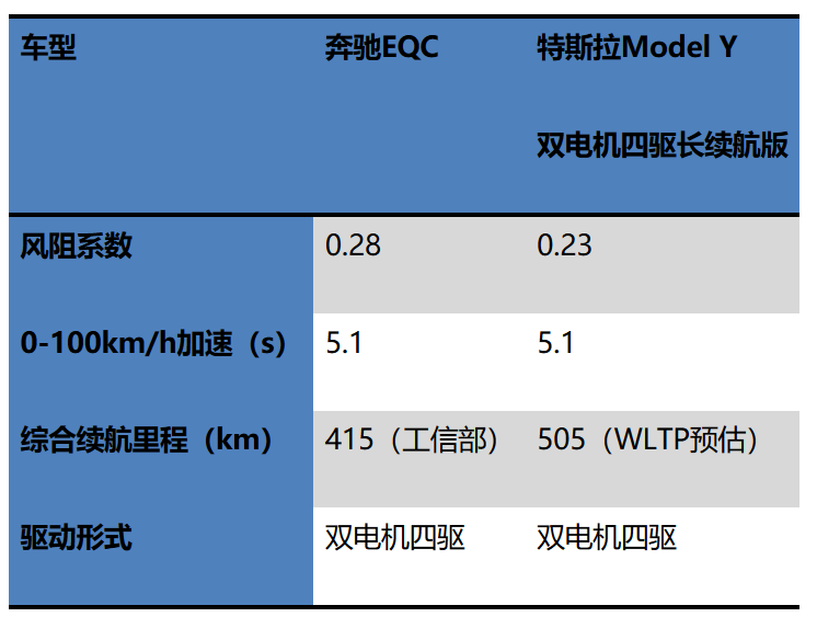 特斯拉加速国产 “慌”的是谁？