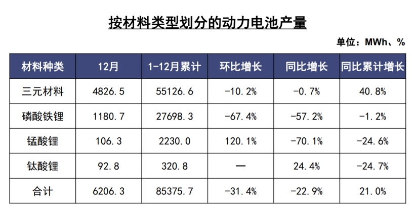 中汽协：2019新能源销量下滑4%，充电基础设施增加18.1%