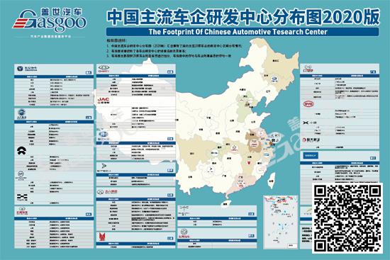 2020年汽车产业布局图
