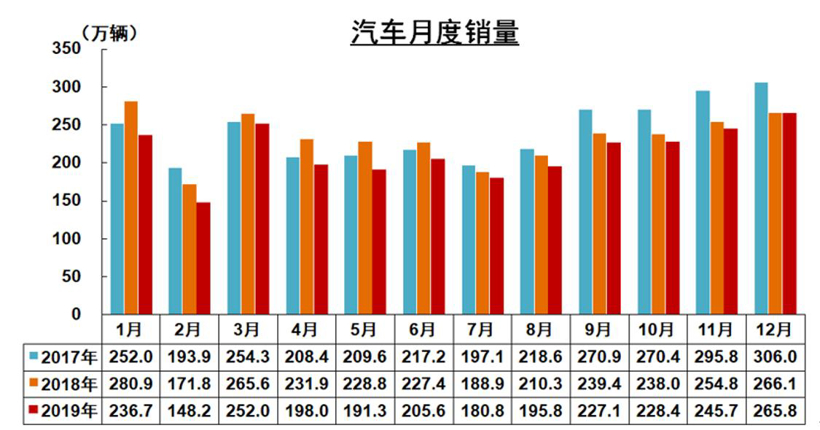 吉利奔驰合资/国产特斯拉降价/戈恩反击日产 |1月上半月车企大事一览