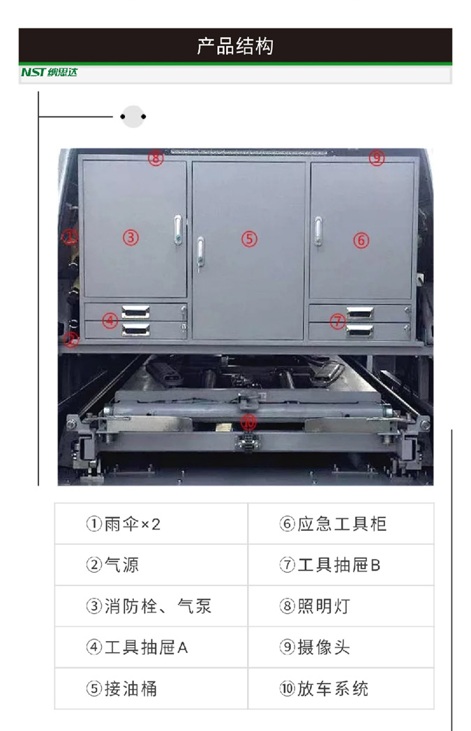 “可移动的汽修站”——移动救援服务车掀起汽车后市场新浪潮