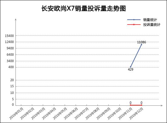2019年12月TOP30 SUV销量投诉量对应点评