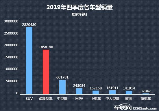 2019年四季度热销紧凑型车投诉销量比排行