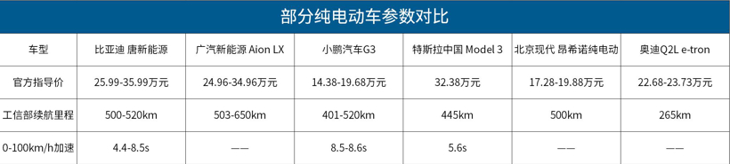 外攻内守，2020年新能源车市或迎新格局
