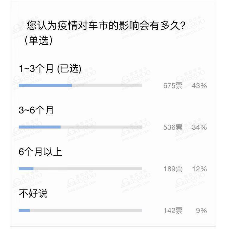 突发疫情对汽车行业影响几何？| 新一轮较量的开始