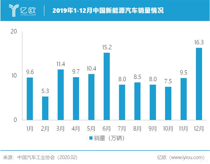 一“疫”过后，中国仍是全球电动化的半壁江山丨亿欧观点