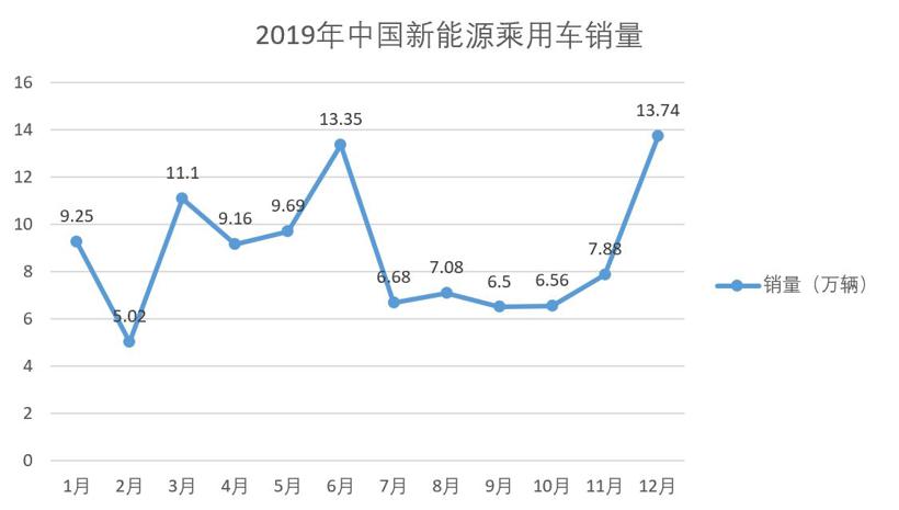 2020新能源车市关键词