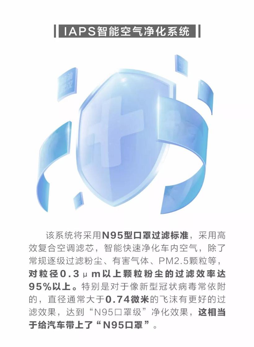 吉利率先研发“N95型口罩”过滤标准的车载空调滤芯 30天内实现量产