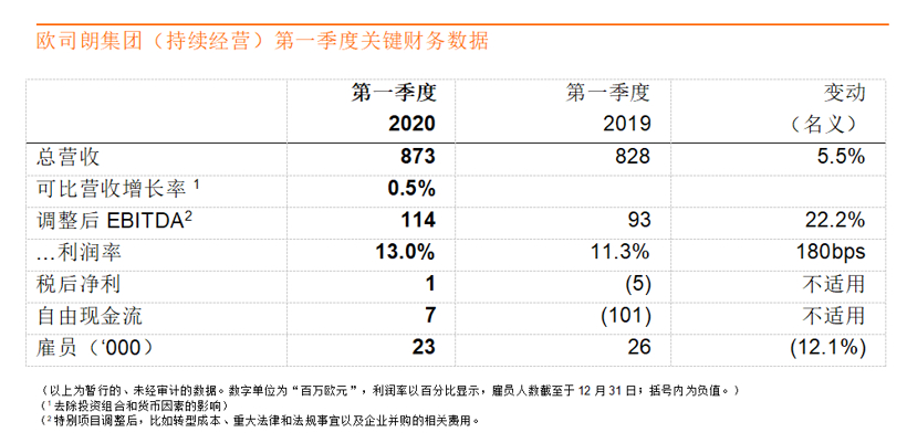 国际零部件企业2019年财报解读：危机并行，行业加速整合