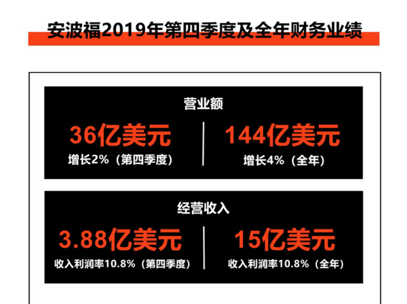 国际零部件企业2019年财报解读：危机并行，行业加速整合