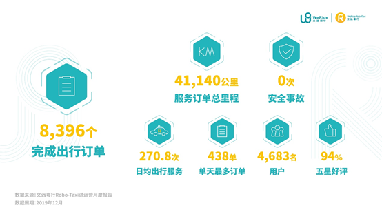 无人出租车战局