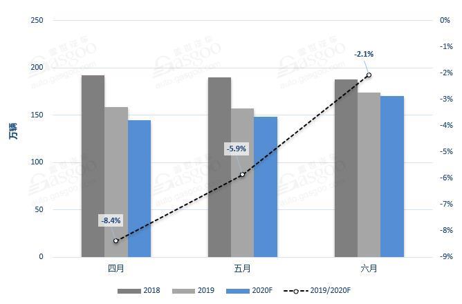 盖世汽车研究院：2月乘用车销量预计跌幅超70% 全年或下跌6.4%