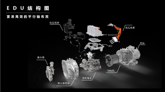 唐DM对比RX5 eMAX，20万插混SUV谁更值得买？
