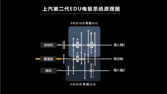 唐DM对比RX5 eMAX，20万插混SUV谁更值得买？