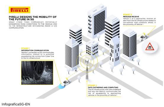 可与车辆公路“沟通”，可联网轮胎要来了