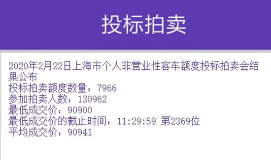 政府鼓励放宽限购 汽车业急盼政策落地
