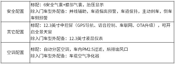 疫情之后考虑买车吗？15-20万SUV推荐