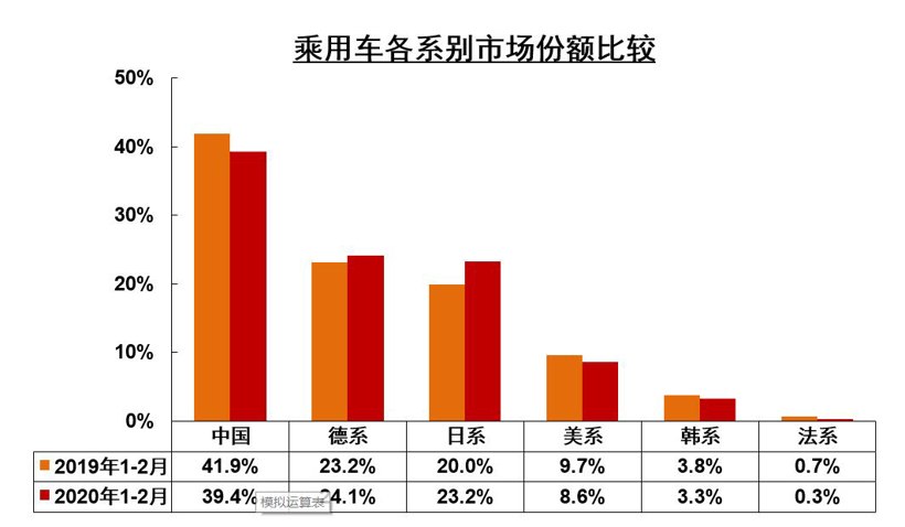 【数读车市】中汽协：23家车企复工率超90% 3月前十天销量回升明显