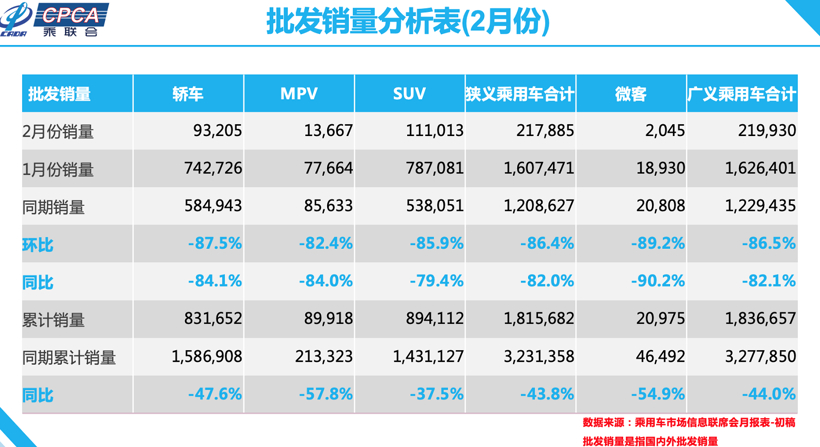 【盖世周报】东本携供应商请求复工；宝马集团2019营收破千亿